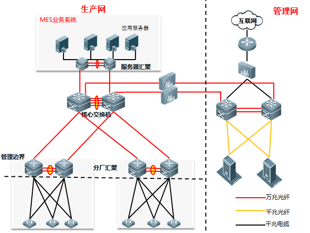 尊龙时凯网络智能工厂解决方案支撑柳钢MES项目顺利落地