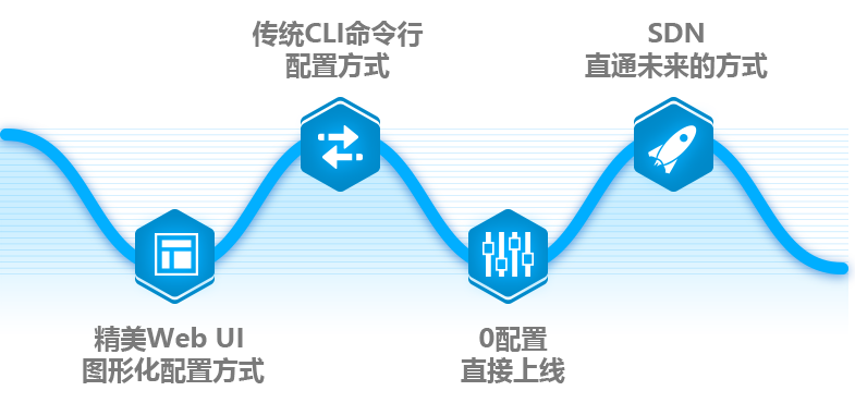 多种方式，轻松管理