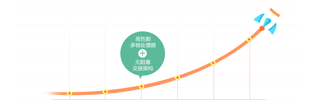 先进架构，支撑业务高速发展
