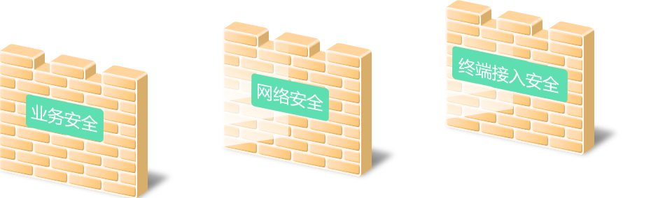 丰富安全功能，提供多层次安全保障